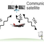 Comunicación inalámbrica en Terahertz podría proporcionar velocidad de fibra óptica en internet
